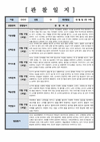 유아관찰일지) 만 1세 관찰 및 발달평가 1학기 6회 분량 (풍부한 내용으로 작성하여 참고하기 용이합니다)-7