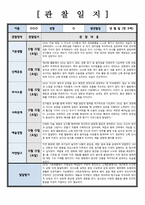 유아관찰일지) 만 3세 관찰 및 발달평가 1학기 6회 분량 (풍부한 내용으로 작성하여 참고하기 용이합니다)-6