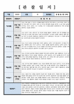 유아관찰일지) 만 3세 관찰 및 발달평가 1학기 6회 분량 (풍부한 내용으로 작성하여 참고하기 용이합니다)-7
