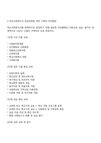 전문적인 학교사회복지사를 양성해야 한다고 했을 때 양성하기 위한 필수조건과 자격 양성과정에 필요한 커리큘럼을 구체적으로 작성하시오-3