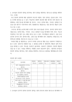 교육평가 ) 만 5세 유아들의 인지적 영역과 정의적 영역을 평가하고자 한다 다음에 근거하여 평가를 수행하시오8-4