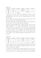 교육평가 ) 만 5세 유아들의 인지적 영역과 정의적 영역을 평가하고자 한다 다음에 근거하여 평가를 수행하시오8-6