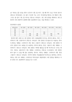 교육평가 ) 만 5세 유아들의 인지적 영역과 정의적 영역을 평가하고자 한다 다음에 근거하여 평가를 수행하시오8-7