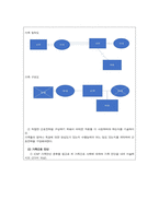 가족건강간호학 ) 실험실습 결과보고서 (2)-3