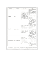 가족건강간호학 ) 실험실습 결과보고서 (2)-4