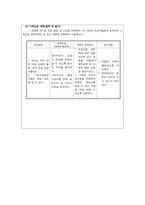 가족건강간호학 ) 실험실습 결과보고서 (2)-6