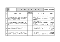 건설안전관리론 ) 위험요인 발굴 및 개선대책 수립-7
