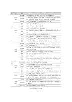 유아교육론 ) 유아교육의 5가지 교수학습원리에 대하여 약술하고, 각 교수학습원리를 적용한 예시와 함께 설명하시오-9