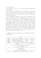 유아음악교육 ) 음악의 7가지 기능을 예를 들어 설명하고, 음악을 유아에게 가르쳐야 하는 10가지 이유를 쓰시오 유아음악교육의 목표를 설명하고, 음악교육철학 조류의 4가지 유형을 기술하시오 음 개념 7가지를 설명하시오-7