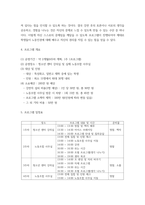 기획서과제 ) 선택 분야(빅데이터)의 청소년활동사업을 청소년수련활동인증제 인증목차에 맞추어 사업 기획서를 작성-4