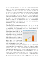 국제경영학 =) 언택트(untact)의 의미를 설명하고, 언택트 시대에 성장가능성이 높은 산업, 기업 등에 대해 자유롭게 논하시오-4