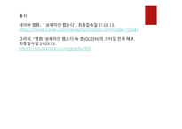 대중문화와 패션 =) 선정 영화 - 보헤미안랩소디-6
