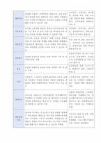 A++교수님 감동받아 눈물흘린 사회복지현장실습 160시간 요양원 통합본-10