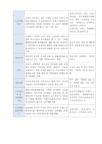 A++교수님 감동받아 눈물흘린 사회복지현장실습 160시간 요양원 통합본-11
