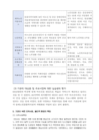 A++교수님 감동받아 눈물흘린 사회복지현장실습 160시간 요양원 통합본-12