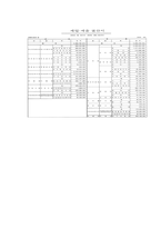 A+++교수님도 울고갈 노인요양원 실습기관 분석 보고서-4