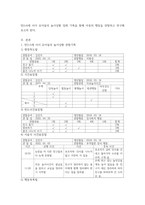 아동관찰및행동연구 ) 1)만 3-5세 사이 유아들의 놀이상황을 관찰하여 평정척도법, 시간표집법, 빈도사건표집법, 서술식 사건표집법, 행동목록법을 모두 사용하여 관찰기록을 작성하시오-3