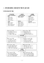 [사회복지] 지역사회사업의 역할과 실천과정-5