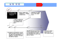 [화학기초실험] 용매 추출-분배 계수의 결정-16