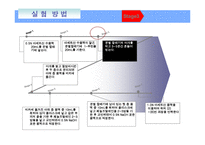 [화학기초실험] 용매 추출-분배 계수의 결정-18