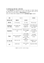 [교육공학] 교육공학의 역사적 기초-8