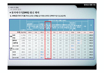 [사업계획서] 자동문자발송 서비스 마케팅-6