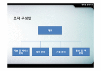 [사업계획서] 자동문자발송 서비스 마케팅-20
