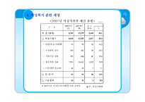 [사회복지] 여성복지-5