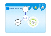[사회복지] 여성복지-7