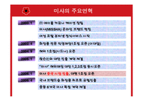 [지역학] 미샤의 중국진출과 그 전망-5