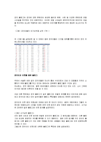 국내 정치블로그 현황 분석-12