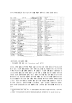 국내 정치블로그 현황 분석-13