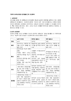 국내 정치블로그 현황 분석-17