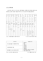 [광고의 성역할] 국내 TV 광고에 나타난 여성의 성역할-13