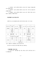 [광고의 성역할] 국내 TV 광고에 나타난 여성의 성역할-16