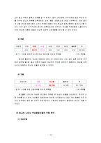 [광고의 성역할] 국내 TV 광고에 나타난 여성의 성역할-18