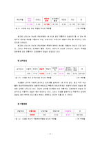 [광고의 성역할] 국내 TV 광고에 나타난 여성의 성역할-19