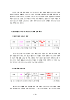 [광고의 성역할] 국내 TV 광고에 나타난 여성의 성역할-20