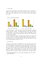 [일본문화] 일본인의 연애문화-4