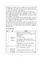 [정신보건] 아동우울증 프로그램-5