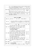 [정신보건] 아동우울증 프로그램-14