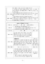[정신보건] 아동우울증 프로그램-15