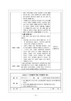 [정신보건] 아동우울증 프로그램-16