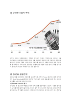 [광고론] IMC SHOW 쇼 사례분석-13