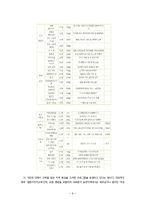 [평생교육] 여성교육-8