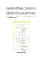 [평생교육] 여성교육-10