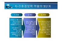 [간호정보학]간호정보학의의료기관에서의적용과전망-3