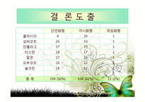 의약품 사용설명서 기능으로 텍스트-15