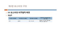 광고텍스트(NXPowerLite) 분석-11