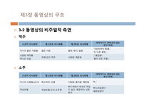 광고텍스트(NXPowerLite) 분석-18